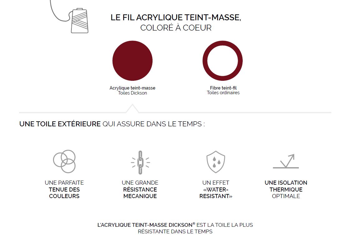 fil acrylique Dickson Teint masse